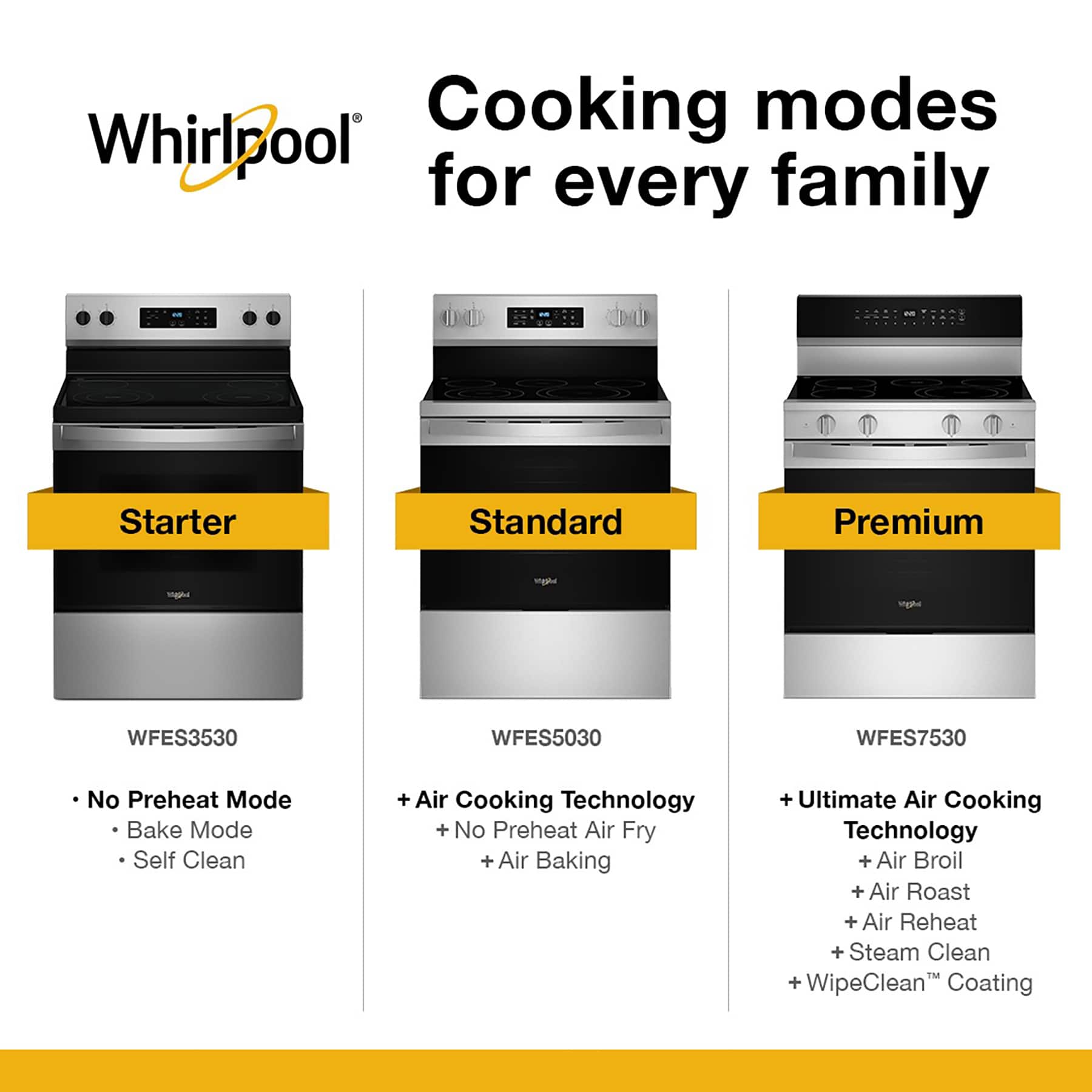 Whirlpool WFES5030RZ 5.3 Cu. Ft Range Freestanding Convection ENERGY STAR - Image 6
